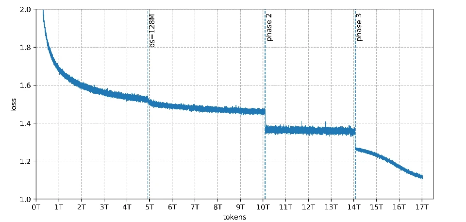 Figure 1 from Arcee Trinity Large Technical Report