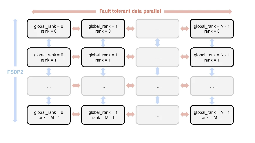 Figure 1 from INTELLECT-1 Technical Report