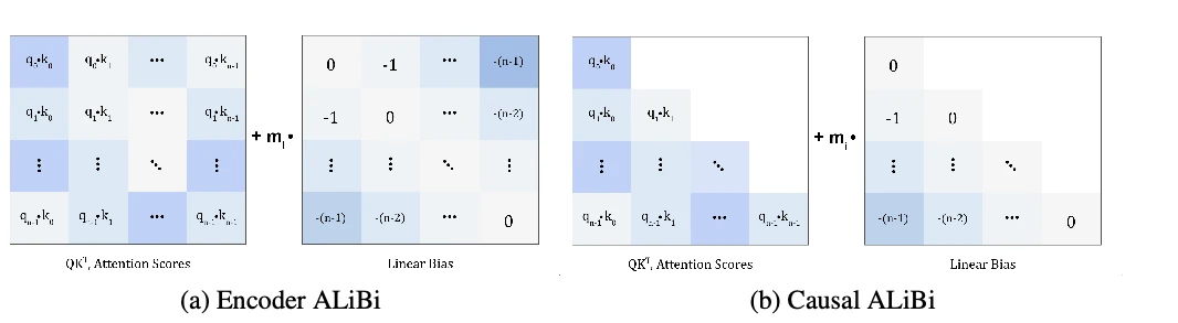 Figure 1 from Jina Embeddings 2: 8192-Token General-Purpose Text Embeddings for Long Documents