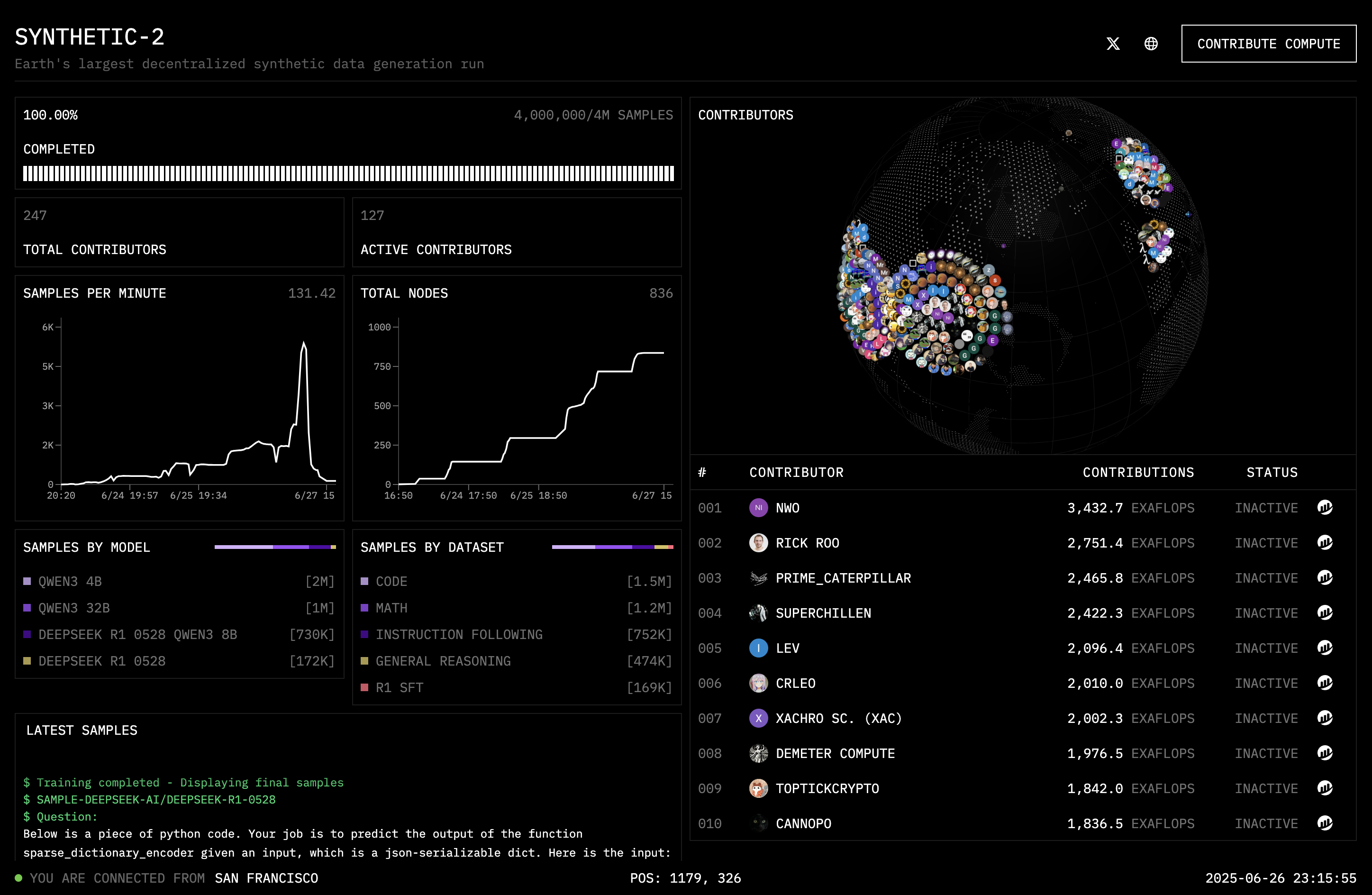 SYNTHETIC-2 completed data generation dashboard with global compute contributors